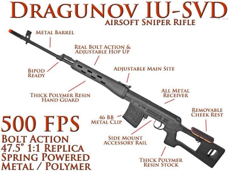 Dragunov IU-SVDB Romanian PSL Metal Airsoft Sniper Rifle